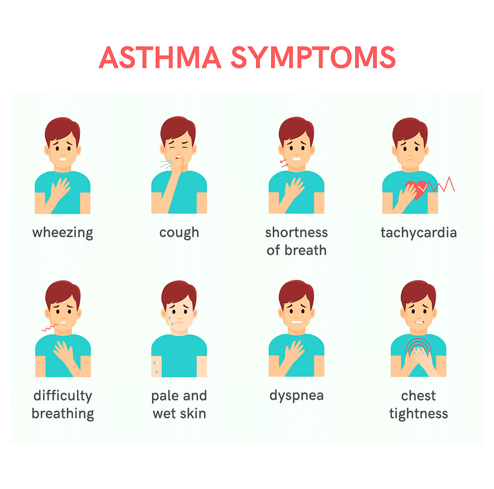 BEST HOMEOPATHIC MEDICINES FOR ASTHMA TREATMENT